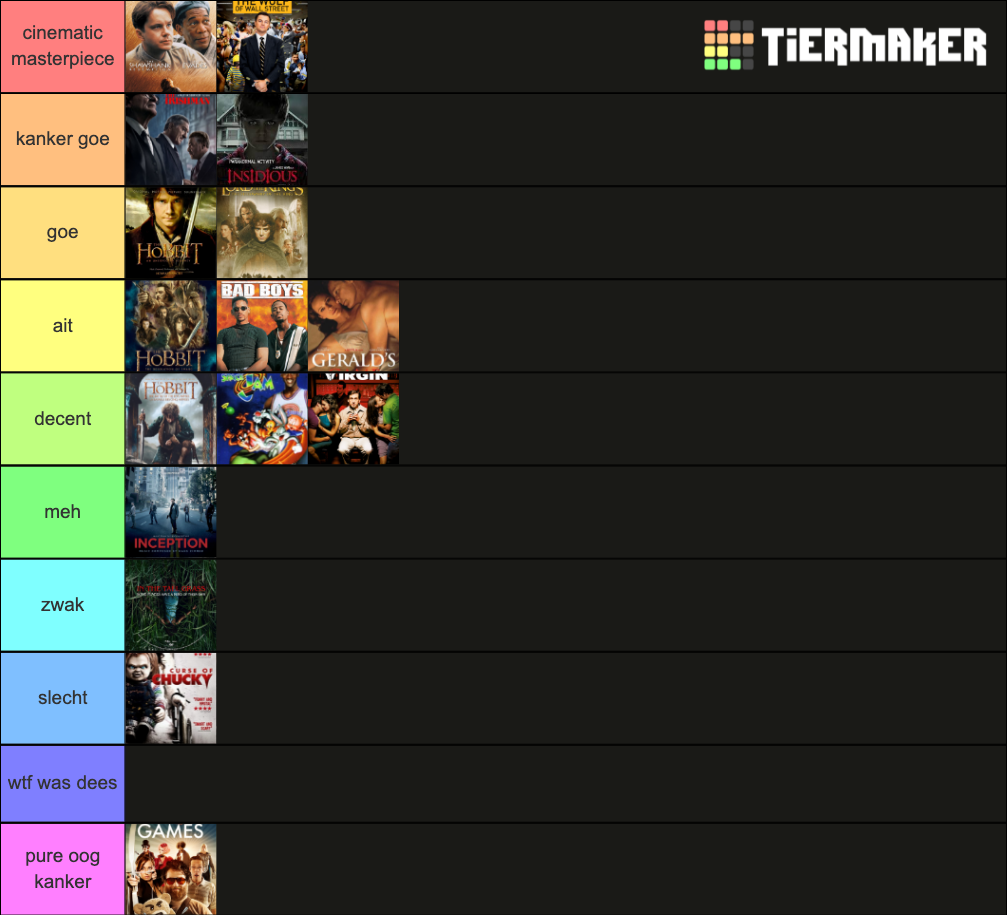 personal movie Tier List (Community Rankings) - TierMaker