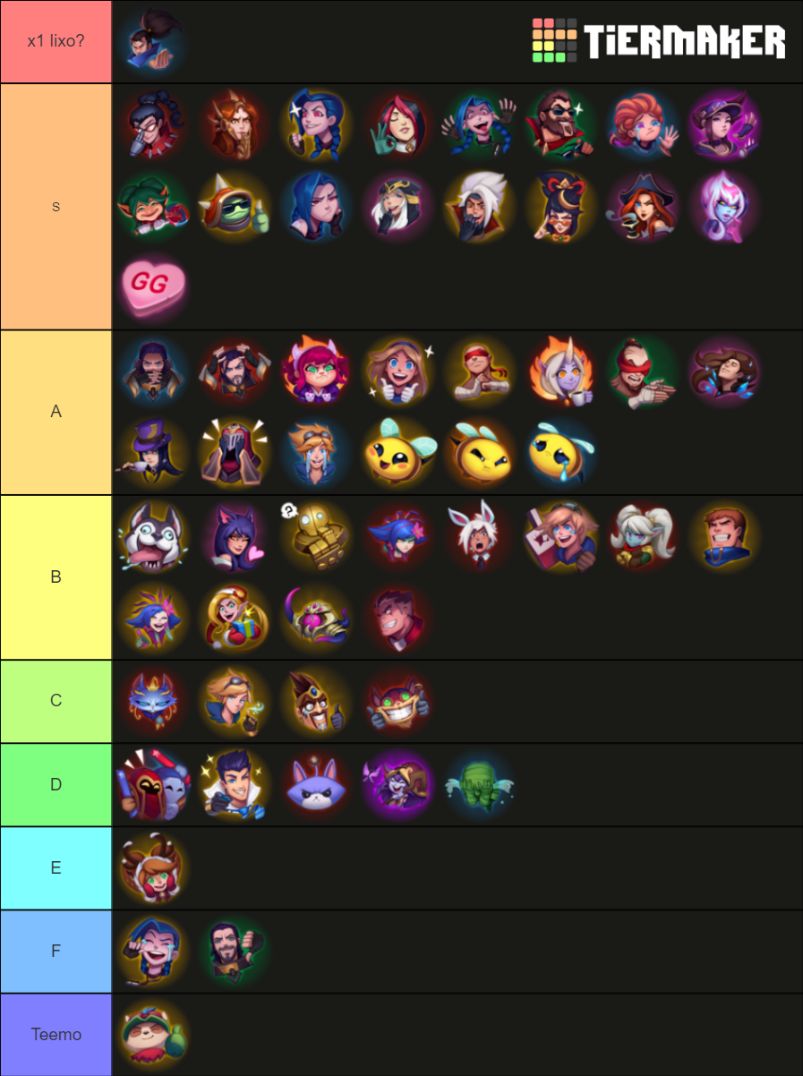 League Of Legends Emotes Tier List (Community Rankings) - TierMaker