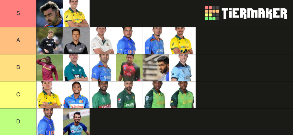 Best Bowler in Cricket Tier List (Community Rankings) - TierMaker