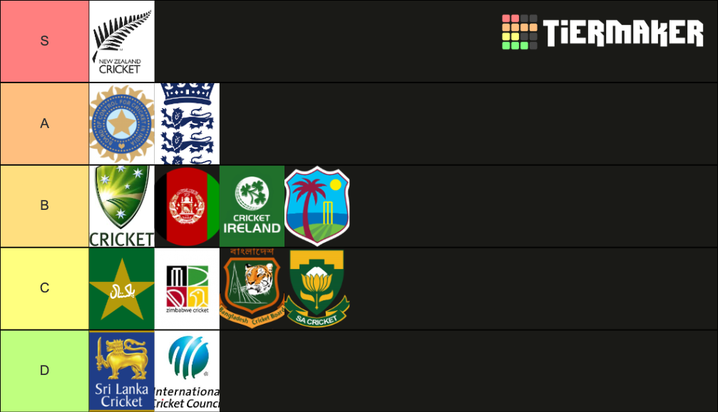Cricket Teams Tier List Rankings) TierMaker