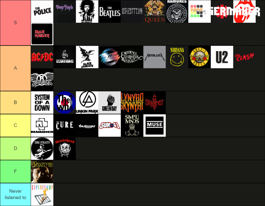 rock-bands-tier-list-community-rankings-tiermaker