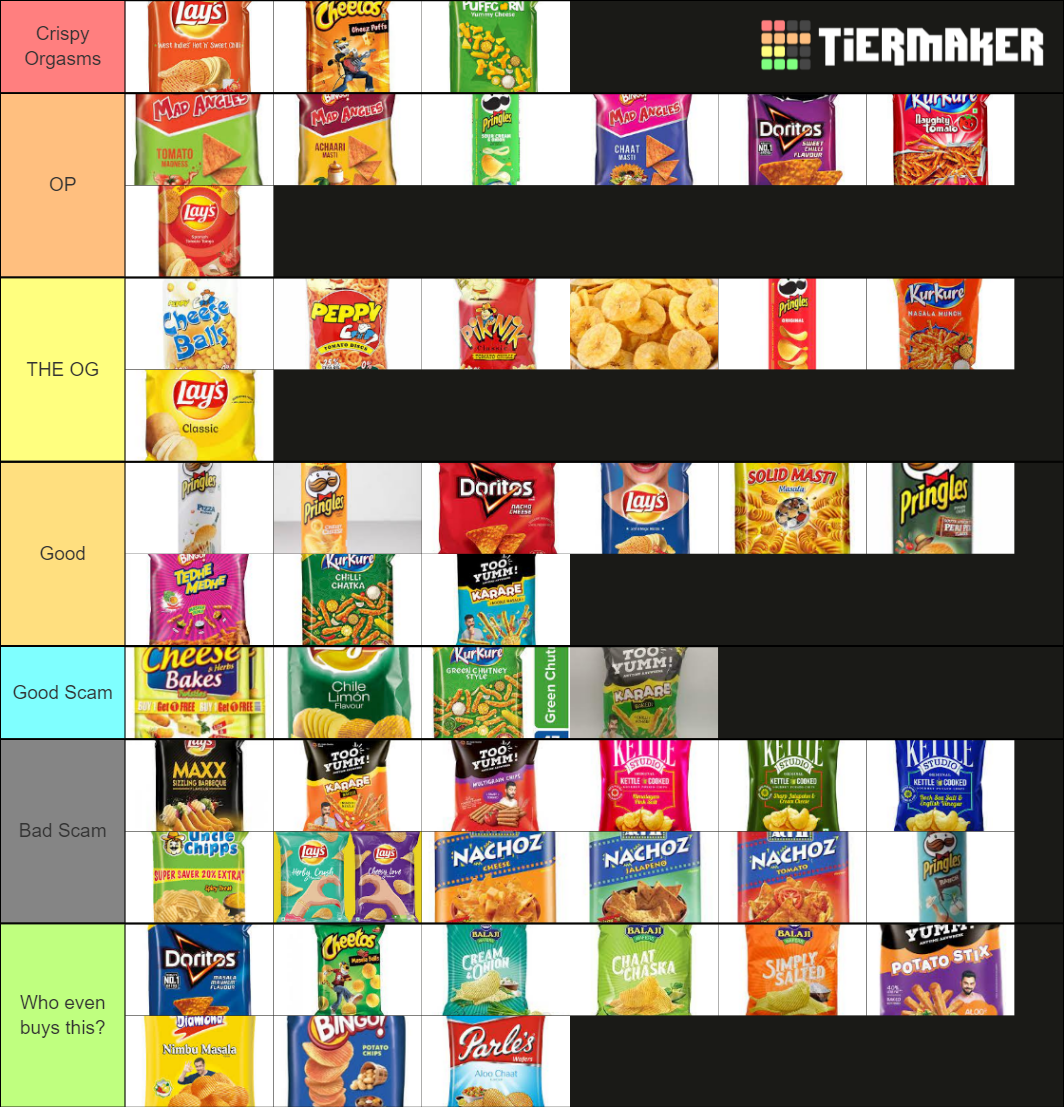 australian-chips-tier-list-community-rankings-tiermaker