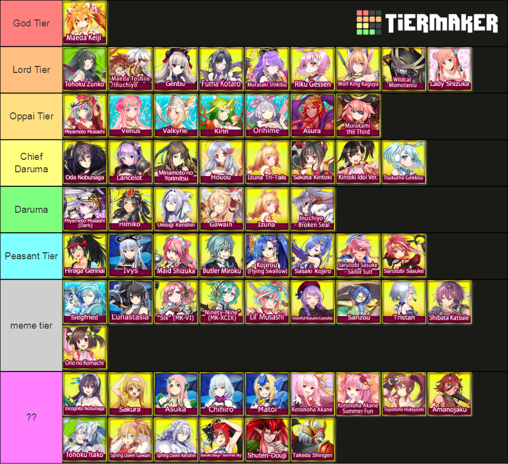 Onigiri Vanguard Tier List (Community Rankings) - TierMaker