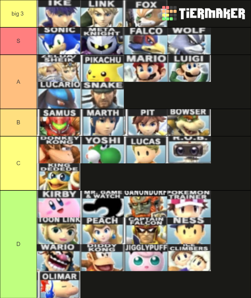 Super Smash Bros Brawl Character's Tier List Rankings