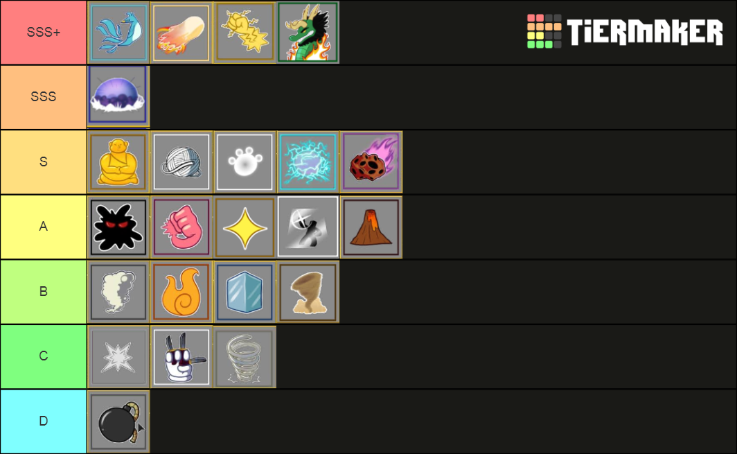 blox fruit Tier List (Community Rankings) - TierMaker