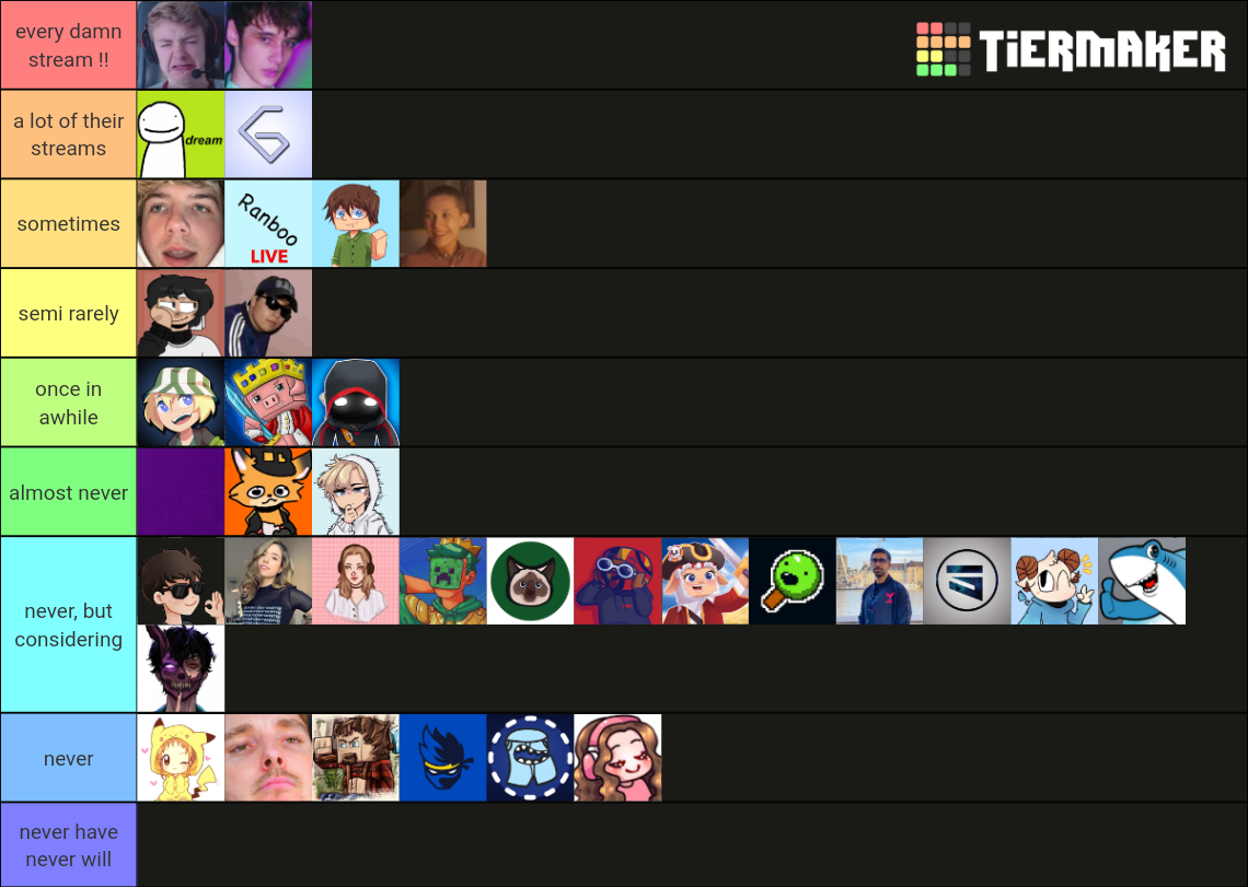 which dreamsmp streamers do you watch the most? V2 Tier List