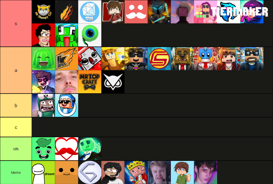 Minecraft Youtubers (2009 - 2020) Tier List (Community Rankings) - TierMaker