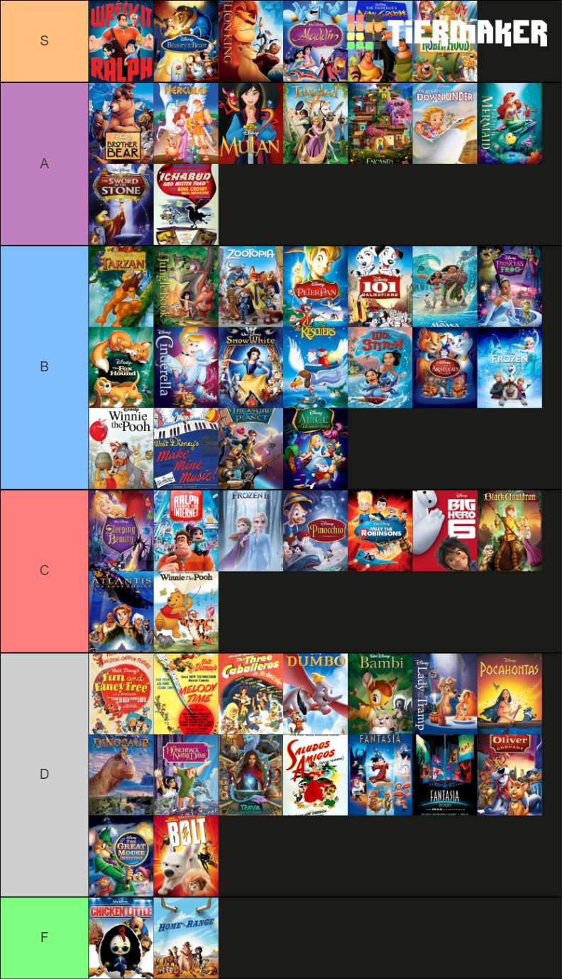 All 60 Walt Disney Animation Studios Projects w/ Encanto Tier List ...