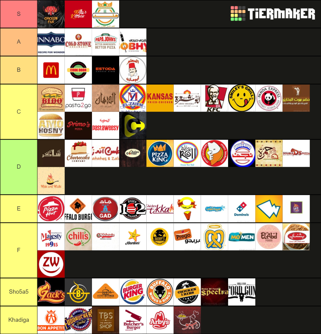 Fast Food in Egypt Tier List Rankings) TierMaker