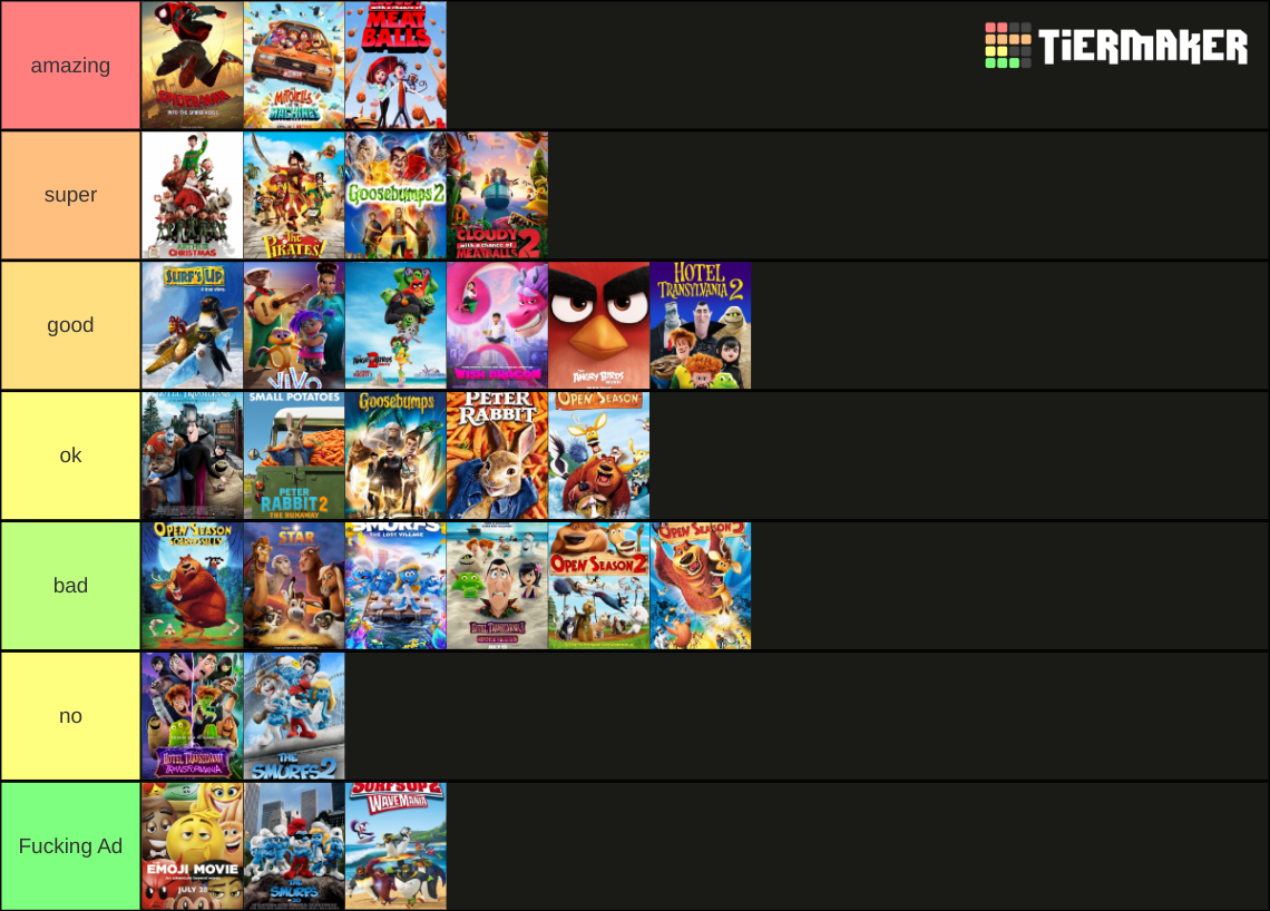 Sony Pictures Animation (2006-2022) Tier List (Community Rankings ...