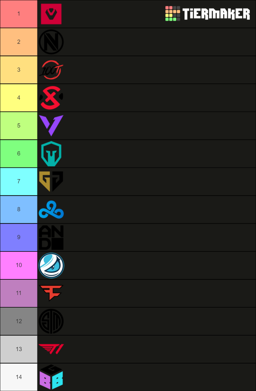 Valorant Pro Teams NA - 2/24/2021 Tier List (Community Rankings ...