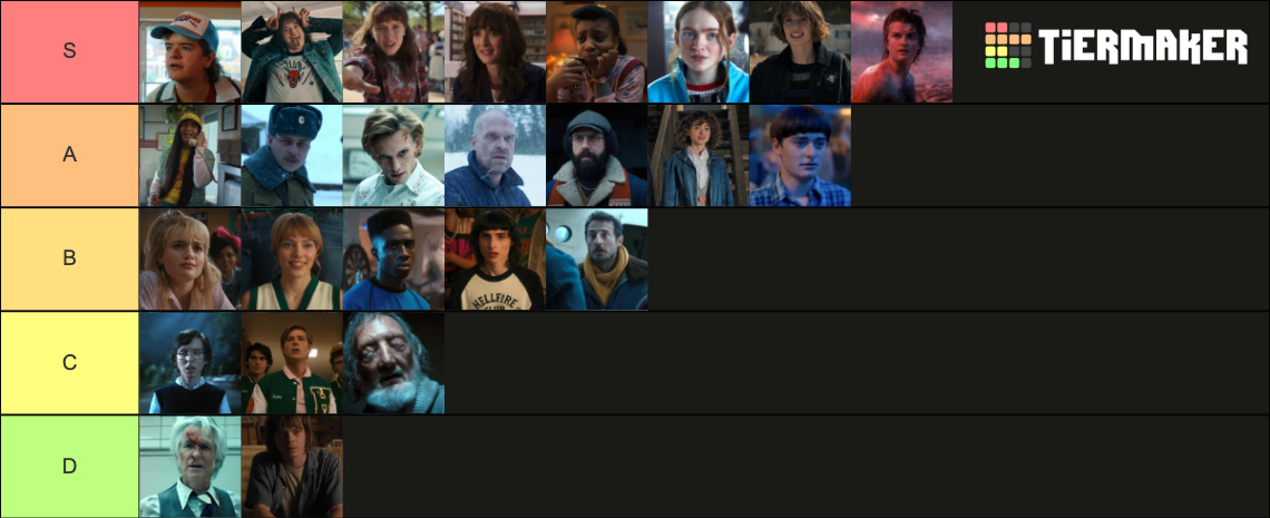 stranger-things-season-4-character-tier-list-community-rankings