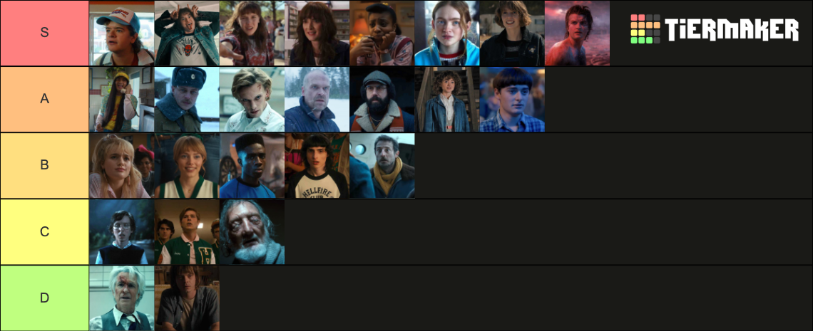 Stranger Things Season 4 Character Tier List Community Rankings 
