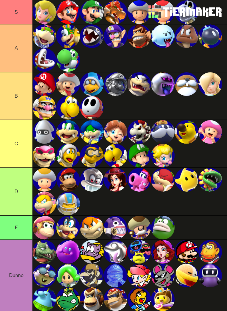 Mario Characters Tier List (Community Rankings) - TierMaker