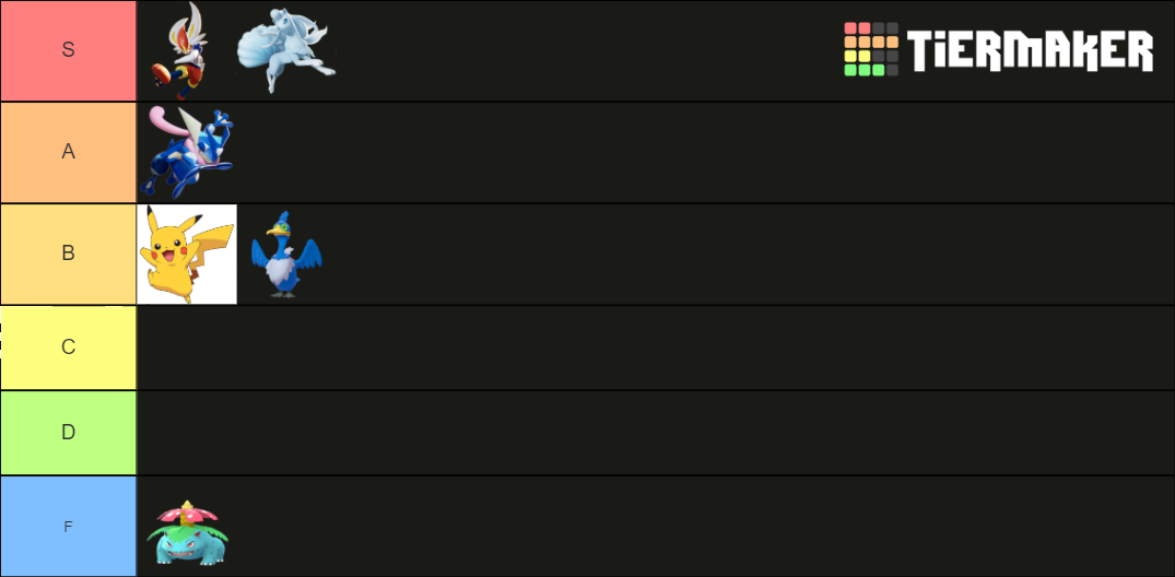 Pokemon UNITE Tier List (Community Rankings) - TierMaker