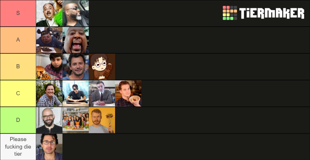 Food Youtubers Tier List Rankings) TierMaker
