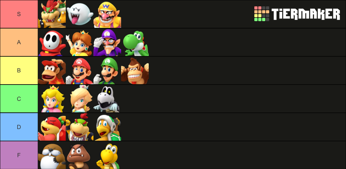 Characters' Dice Blocks (Super Mario Party) Tier List