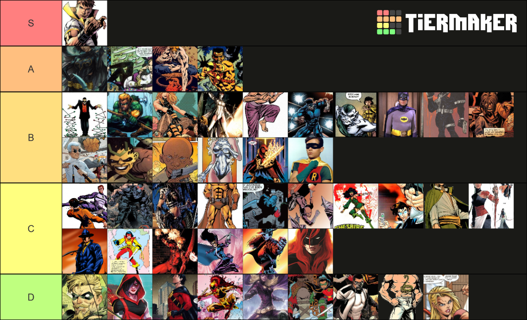 DC Comics Martial Artists Tier List Rankings) TierMaker