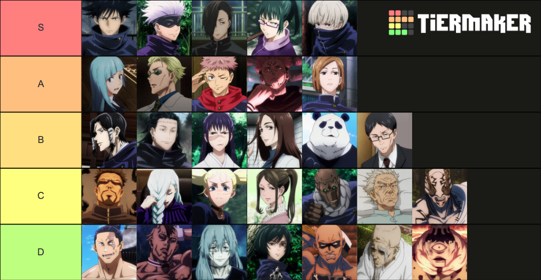 JJK All Notable Characters (Anime Only) Tier List (Community Rankings ...