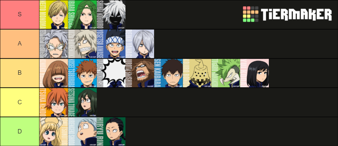 Class 1-B Tier List (Community Rankings) - TierMaker