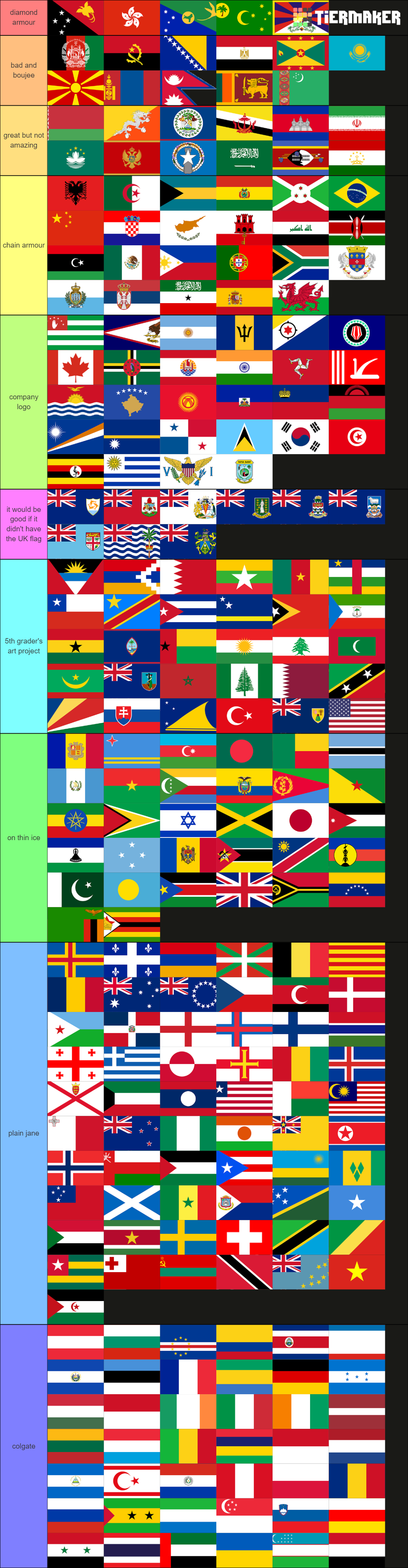 rating flags Tier List (Community Rankings) - TierMaker