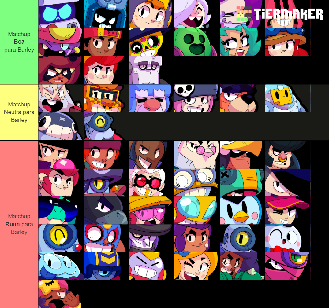 All Brawlers Tier List (community Rankings) - Tiermaker