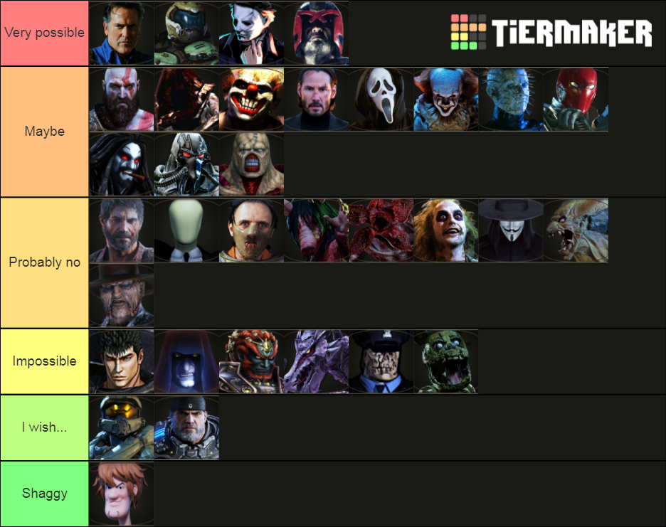 mortal-kombat-potential-guest-characters-tier-list-community-rankings