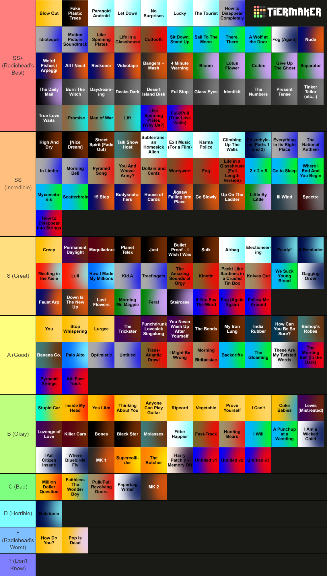 Radiohead (Every Song) Tier List (Community Rankings) - TierMaker