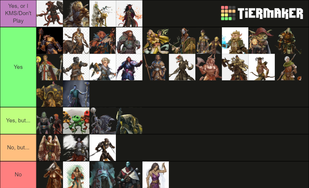 D&D 5e Races Y/N List Tier List (Community Rankings) - TierMaker