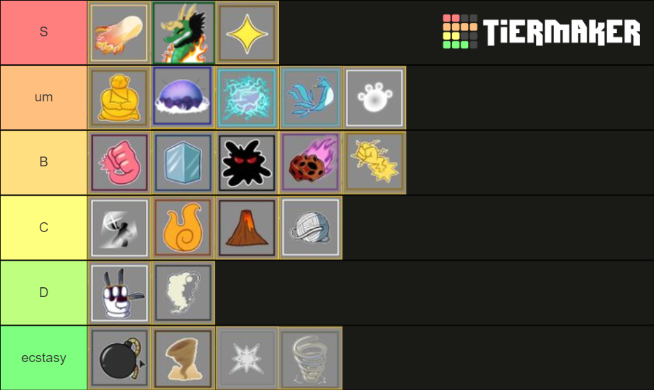 [UPDATE 13] Blox Fruits | Demon/Devil Fruits Tier List (Community ...