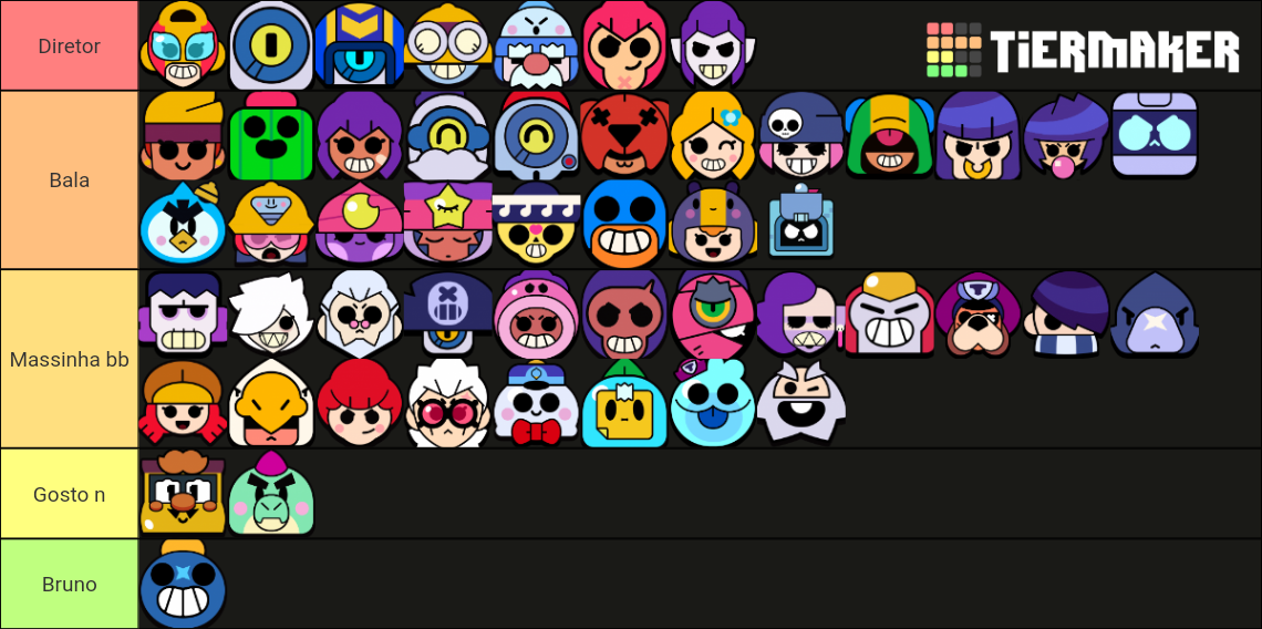 Califica a los Brawlers de Brawl Stars Tier List (Community Rankings ...