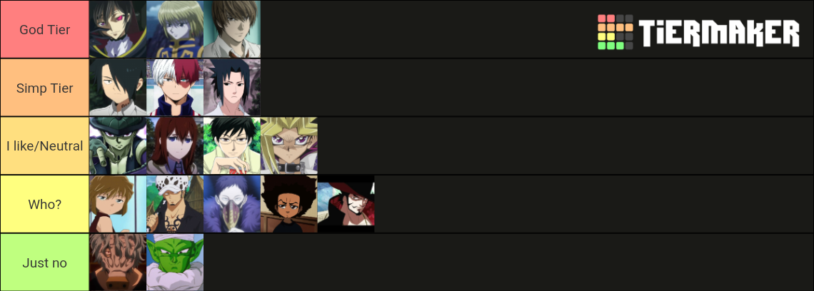 Intj Anime Characters Tier List Community Rankings Tiermaker