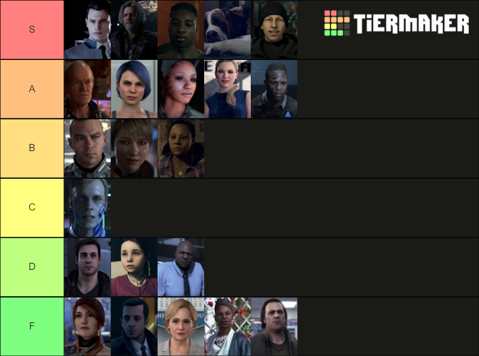 Detroit Become Human Tier List Community Rankings TierMaker   Detroit Become Human  64451 1627204794 