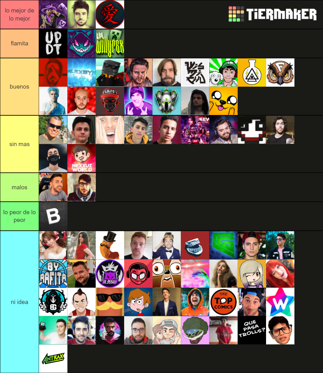 youtubers hispanos Tier List Rankings) TierMaker