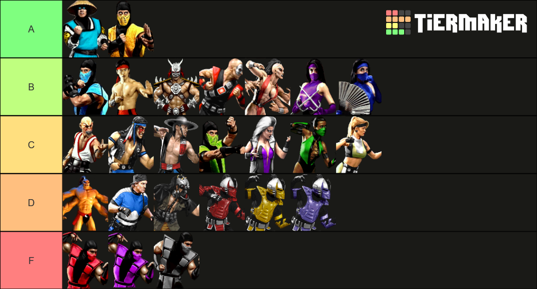 Mortal Kombat Characters Tier List Rankings) TierMaker