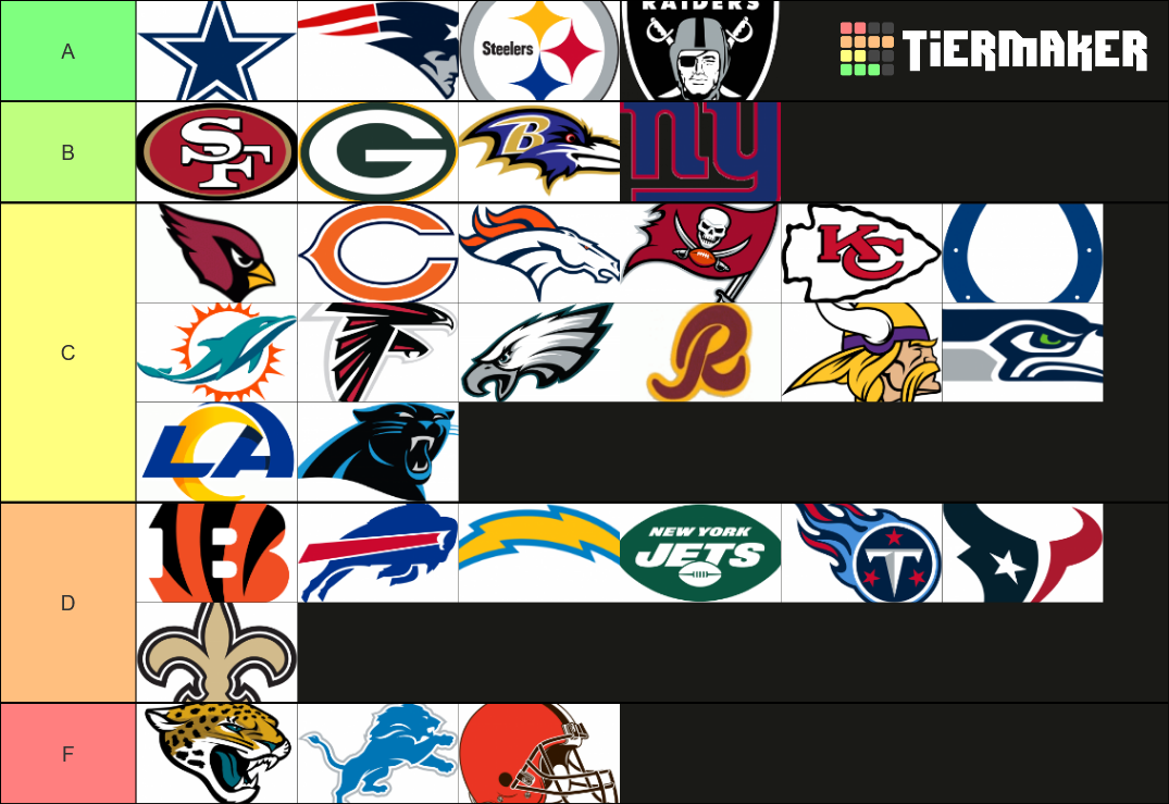 NFL Franchise Ranking Tier List (Community Rankings) - TierMaker