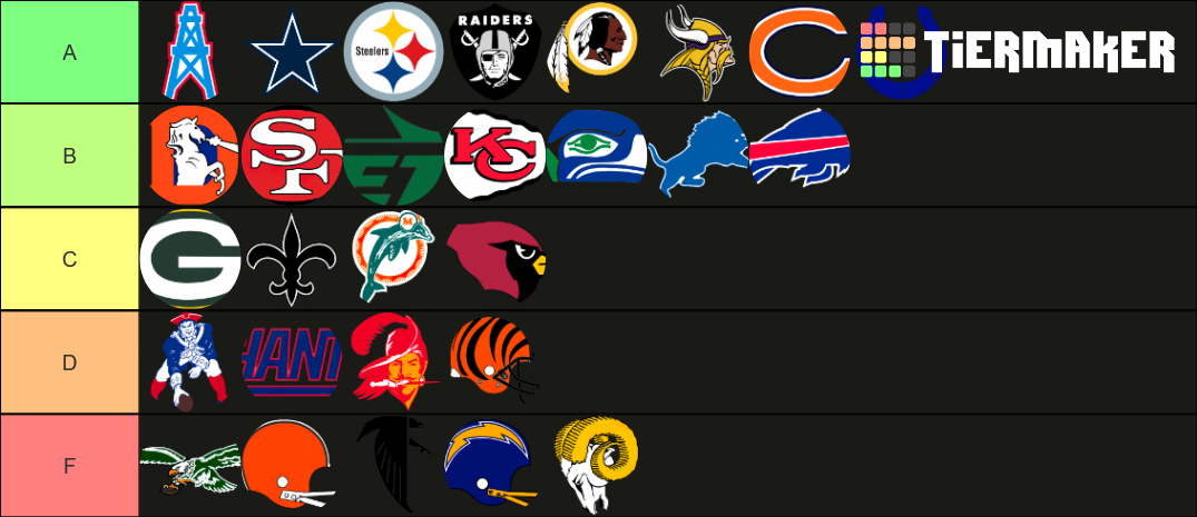 Retro NFL logos from the 80s Tier List (Community Rankings) - TierMaker