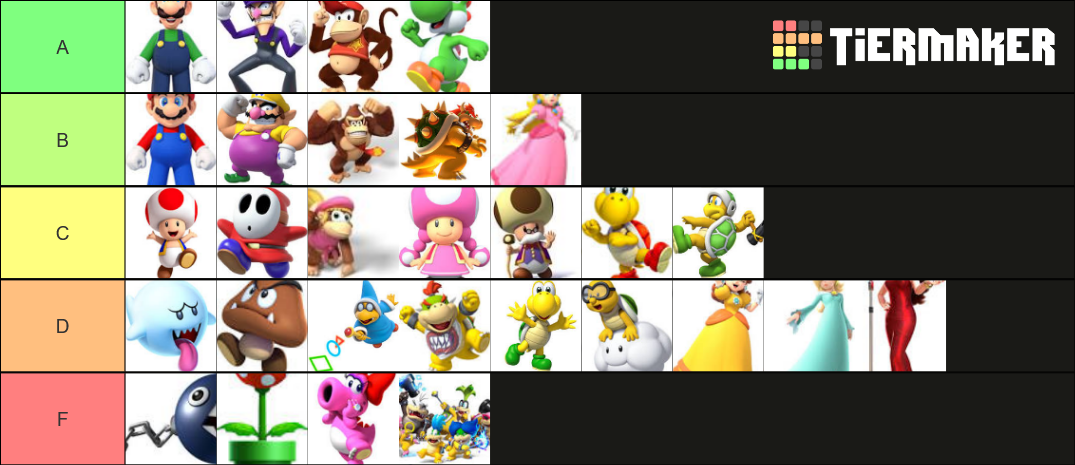 Super Mario Characters (not all characters) Tier List (Community ...