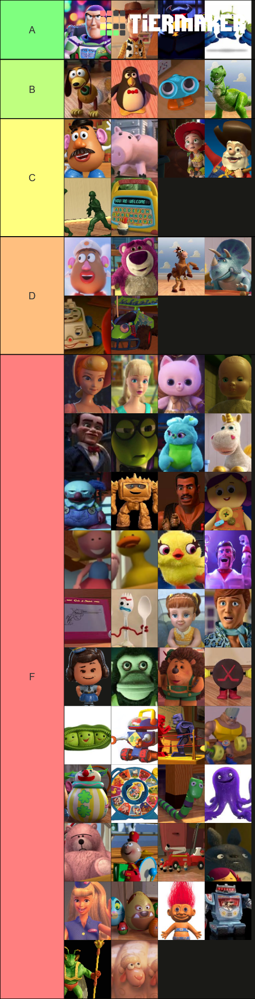 Toy story characters Tier List (Community Rankings) - TierMaker