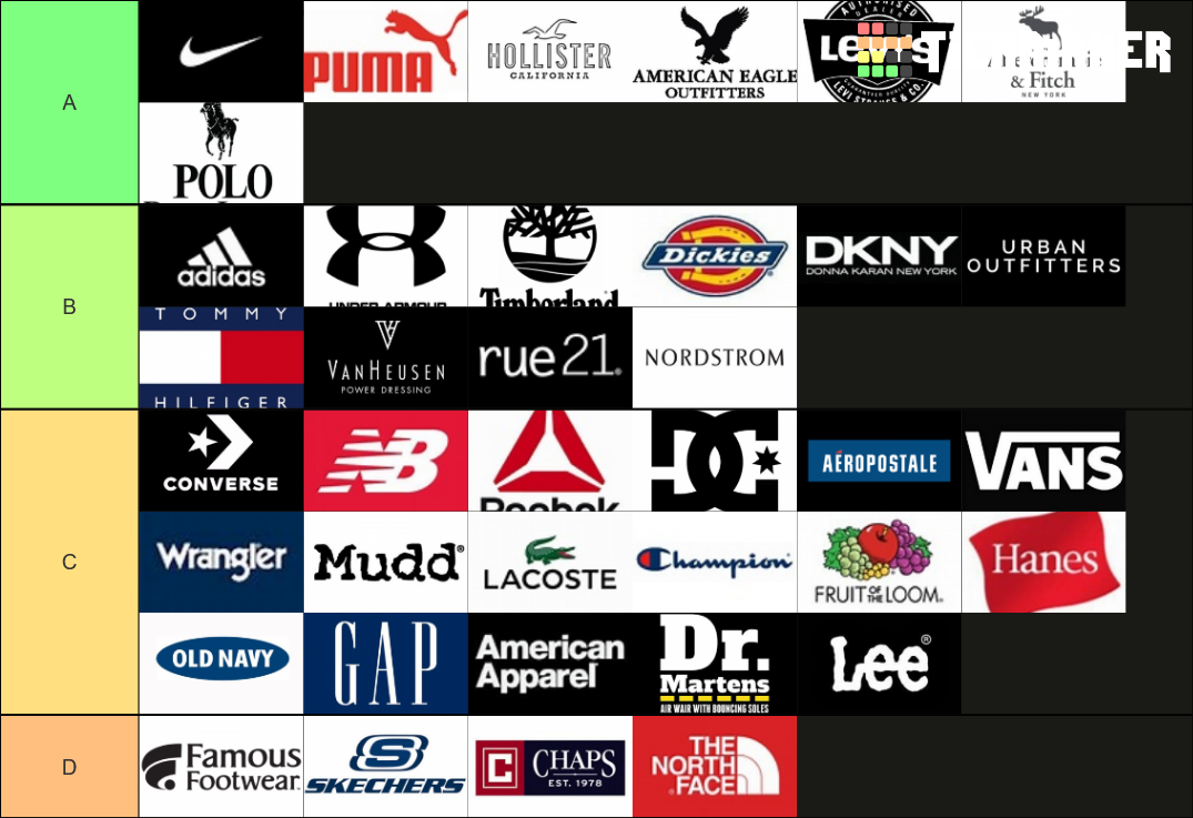 100+ Clothing Brands, Labels, Retailers Tier List Rankings