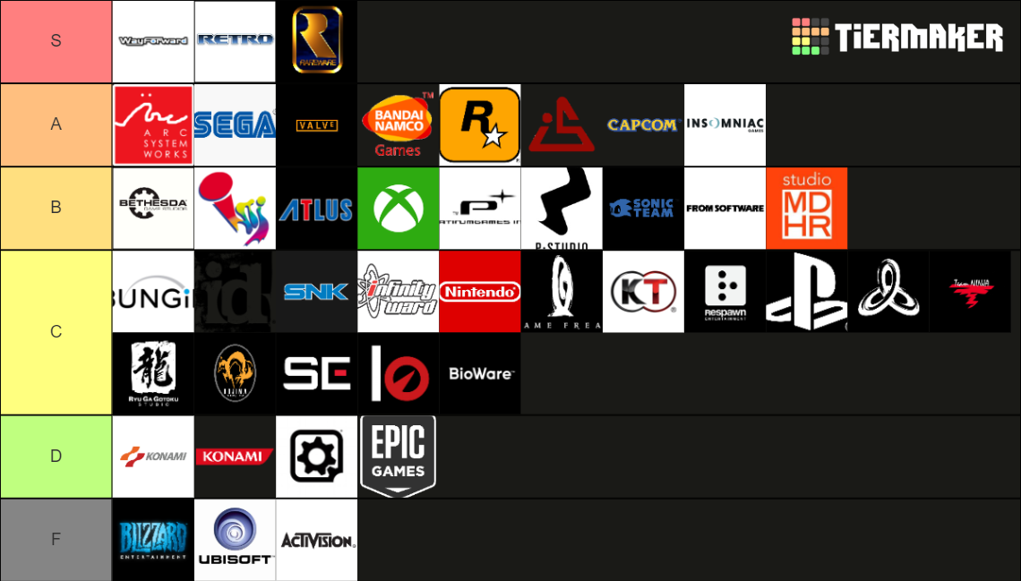 Game Companies Tier List (Community Rankings) - TierMaker