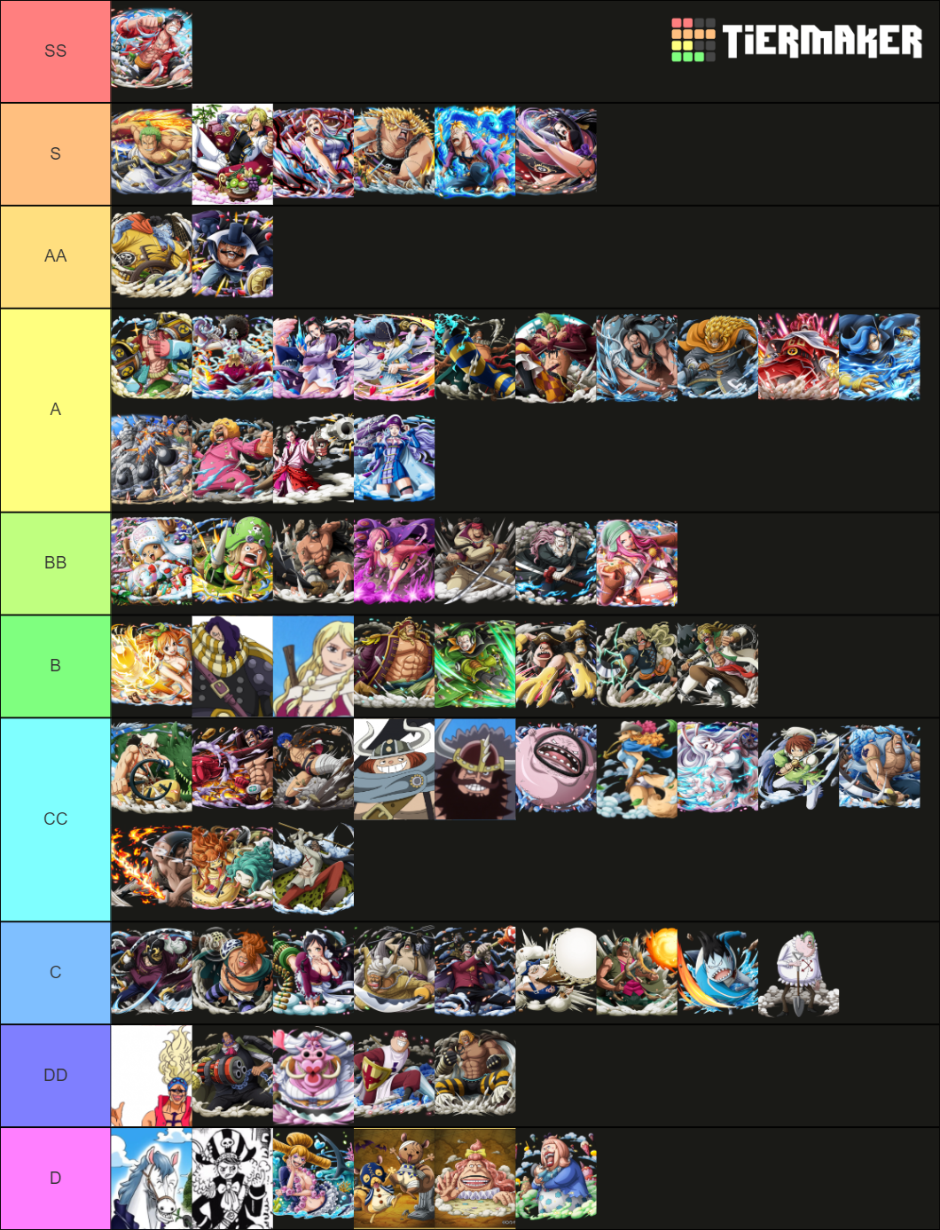 STRAW HAT GRAND FLEET Tier List (Community Rankings) - TierMaker