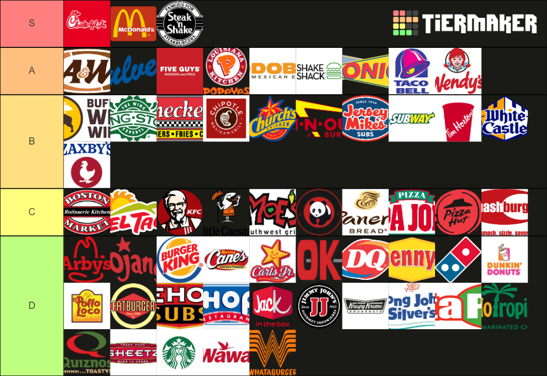 Fast Food Chains Tier List Community Rankings Tiermaker