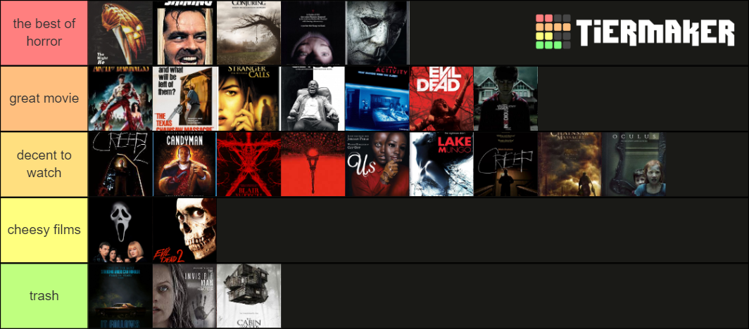 Horror movies ranking Tier List (Community Rankings) - TierMaker