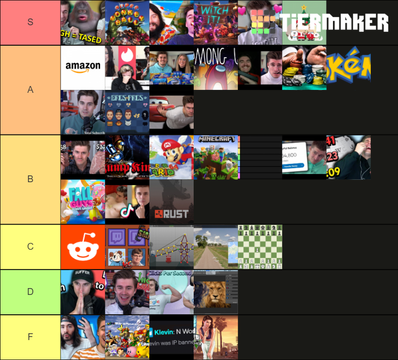 Ludwig Content Tier List Rankings) TierMaker