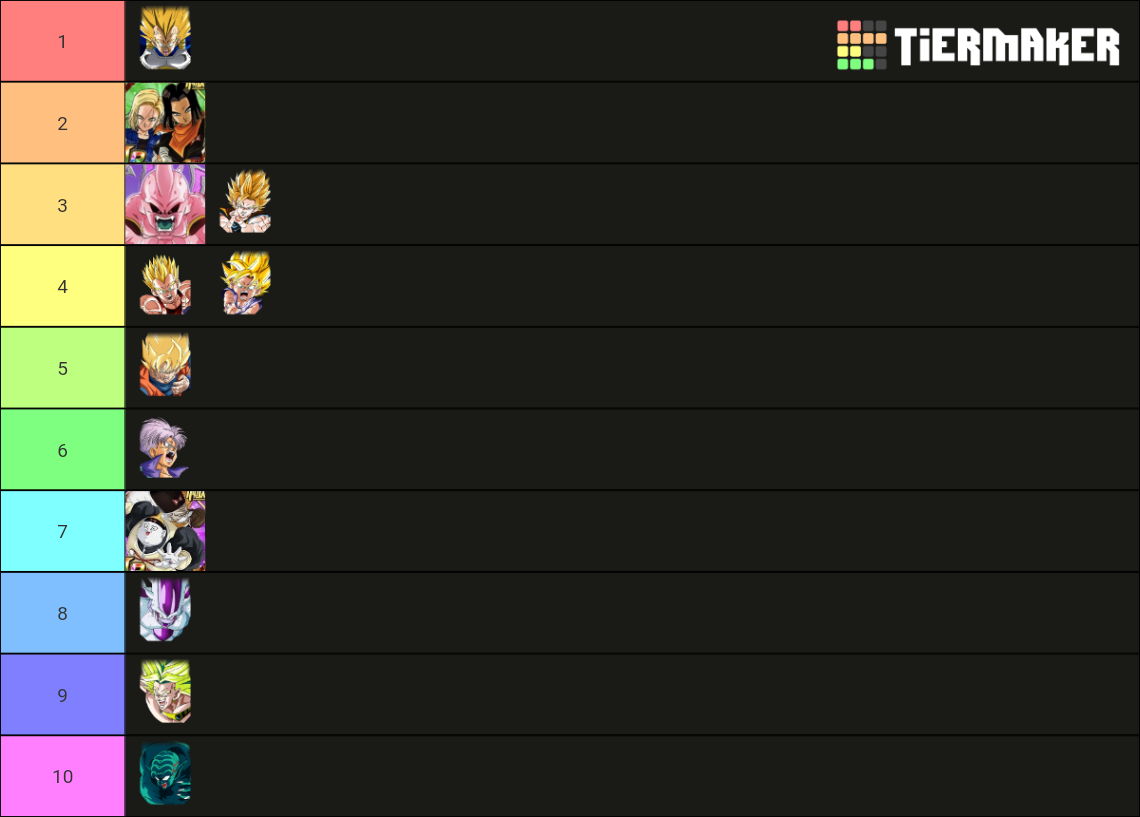 Dokkan Fest/Banner TURs 2021 Tier List Rankings) TierMaker