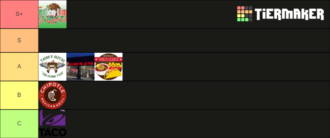 tacos on doordash Tier List (Community Rankings) - TierMaker