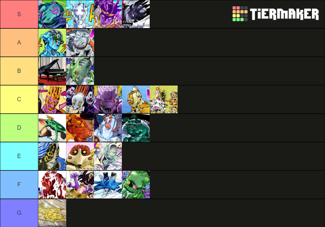 Part 6 Stands Tier List (Community Rankings) - TierMaker