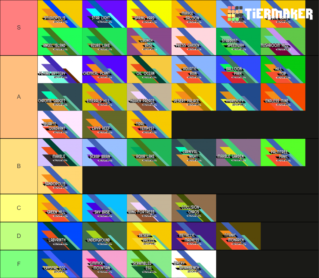 Sonic The Hedgehog Zones Tier List (Community Rankings) - TierMaker