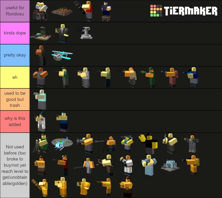 TDS Tower Maker Tier List (Community Rankings) - TierMaker